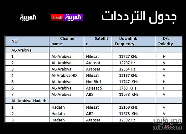 تردد قنوات جديدة نايل سات - جميع ترددات نايل سات -D8-Aa-D8-B1-D8-Af-D8-Af -D9-82-D9-86-D9-88-D8-A7-D8-Aa -D8-Ac-D8-Af-D9-8A-D8-Af-D8-A9 -D9-86-D8-A7-D9-8A-D9-84 -D8-B3-D8-A7-D8-Aa -D8-Ac-D9-85-D9-8A-D8-B9 -D8-Aa-D8-B1-D8-Af-D8-Af-D8-A7-D8-Aa 5