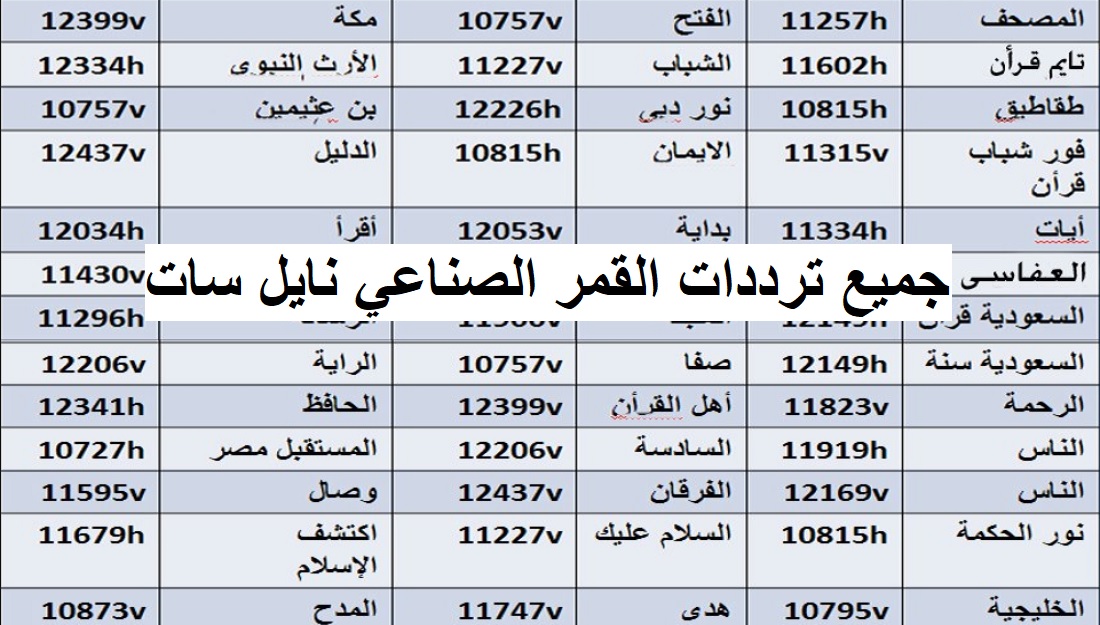 تردد قنوات جديدة نايل سات - جميع ترددات نايل سات -D8-Aa-D8-B1-D8-Af-D8-Af -D9-82-D9-86-D9-88-D8-A7-D8-Aa -D8-Ac-D8-Af-D9-8A-D8-Af-D8-A9 -D9-86-D8-A7-D9-8A-D9-84 -D8-B3-D8-A7-D8-Aa -D8-Ac-D9-85-D9-8A-D8-B9 -D8-Aa-D8-B1-D8-Af-D8-Af-D8-A7-D8-Aa 7