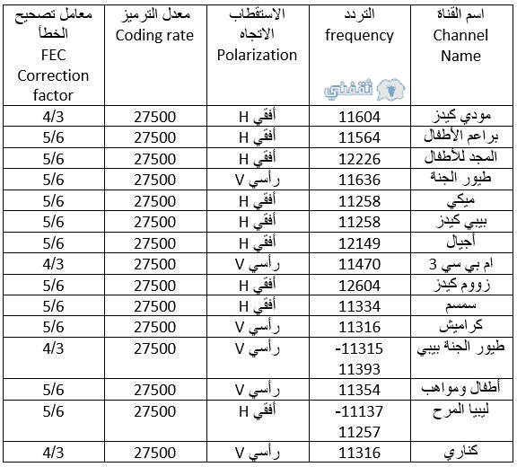 تردد قنوات جديدة نايل سات - جميع ترددات نايل سات -D8-Aa-D8-B1-D8-Af-D8-Af -D9-82-D9-86-D9-88-D8-A7-D8-Aa -D8-Ac-D8-Af-D9-8A-D8-Af-D8-A9 -D9-86-D8-A7-D9-8A-D9-84 -D8-B3-D8-A7-D8-Aa -D8-Ac-D9-85-D9-8A-D8-B9 -D8-Aa-D8-B1-D8-Af-D8-Af-D8-A7-D8-Aa