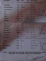 صورة دم كاملة ، معلومات عن الدم -D8-B5-D9-88-D8-B1-D8-A9 -D8-Af-D9-85 -D9-83-D8-A7-D9-85-D9-84-D8-A9 -D8-8C -D9-85-D8-B9-D9-84-D9-88-D9-85-D8-A7-D8-Aa -D8-B9-D9-86 -D8-A7-D9-84-D8-Af-D9-85 2