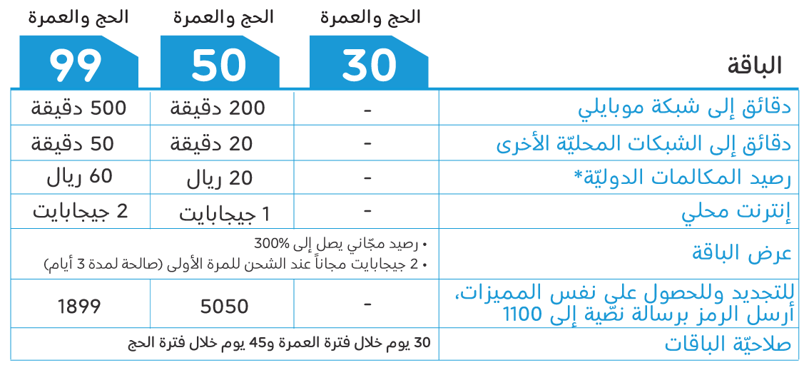 عروض موبايلي مصر - اسعار الباقات بالخصومات -D8-B9-D8-B1-D9-88-D8-B6 -D9-85-D9-88-D8-A8-D8-A7-D9-8A-D9-84-D9-8A -D9-85-D8-B5-D8-B1 -D8-A7-D8-B3-D8-B9-D8-A7-D8-B1 -D8-A7-D9-84-D8-A8-D8-A7-D9-82-D8-A7-D8-Aa -D8-A8-D8-A7-D9-84-D8-Ae-D8-B5-D9-88 1