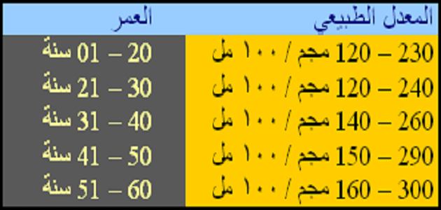 مقاس السكر الطبيعي - معدل السكر فى الجسم -D9-85-D9-82-D8-A7-D8-B3 -D8-A7-D9-84-D8-B3-D9-83-D8-B1 -D8-A7-D9-84-D8-B7-D8-A8-D9-8A-D8-B9-D9-8A -D9-85-D8-B9-D8-Af-D9-84 -D8-A7-D9-84-D8-B3-D9-83-D8-B1 -D9-81-D9-89 -D8-A7-D9-84-D8-Ac-D8-B3-D9-85 1