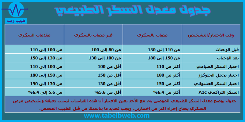 مقاس السكر الطبيعي - معدل السكر فى الجسم -D9-85-D9-82-D8-A7-D8-B3 -D8-A7-D9-84-D8-B3-D9-83-D8-B1 -D8-A7-D9-84-D8-B7-D8-A8-D9-8A-D8-B9-D9-8A -D9-85-D8-B9-D8-Af-D9-84 -D8-A7-D9-84-D8-B3-D9-83-D8-B1 -D9-81-D9-89 -D8-A7-D9-84-D8-Ac-D8-B3-D9-85 2