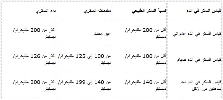 مقاس السكر الطبيعي - معدل السكر فى الجسم -D9-85-D9-82-D8-A7-D8-B3 -D8-A7-D9-84-D8-B3-D9-83-D8-B1 -D8-A7-D9-84-D8-B7-D8-A8-D9-8A-D8-B9-D9-8A -D9-85-D8-B9-D8-Af-D9-84 -D8-A7-D9-84-D8-B3-D9-83-D8-B1 -D9-81-D9-89 -D8-A7-D9-84-D8-Ac-D8-B3-D9-85 3