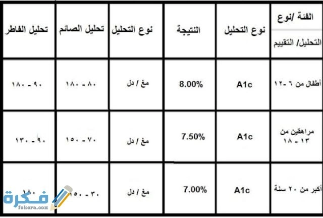 مقاس السكر الطبيعي - معدل السكر فى الجسم -D9-85-D9-82-D8-A7-D8-B3 -D8-A7-D9-84-D8-B3-D9-83-D8-B1 -D8-A7-D9-84-D8-B7-D8-A8-D9-8A-D8-B9-D9-8A -D9-85-D8-B9-D8-Af-D9-84 -D8-A7-D9-84-D8-B3-D9-83-D8-B1 -D9-81-D9-89 -D8-A7-D9-84-D8-Ac-D8-B3-D9-85 4