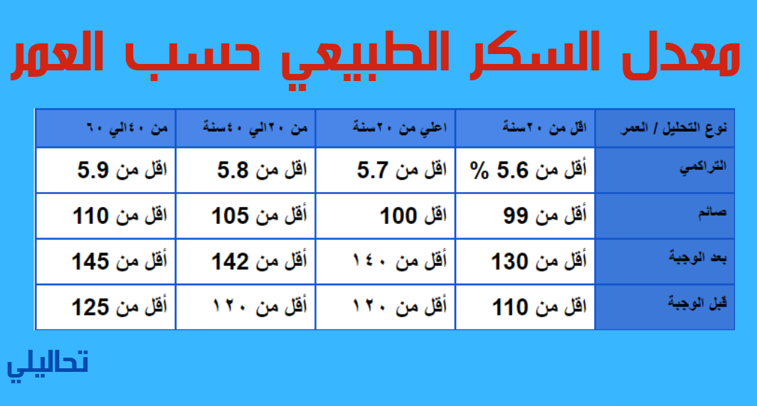 مقاس السكر الطبيعي - معدل السكر فى الجسم -D9-85-D9-82-D8-A7-D8-B3 -D8-A7-D9-84-D8-B3-D9-83-D8-B1 -D8-A7-D9-84-D8-B7-D8-A8-D9-8A-D8-B9-D9-8A -D9-85-D8-B9-D8-Af-D9-84 -D8-A7-D9-84-D8-B3-D9-83-D8-B1 -D9-81-D9-89 -D8-A7-D9-84-D8-Ac-D8-B3-D9-85