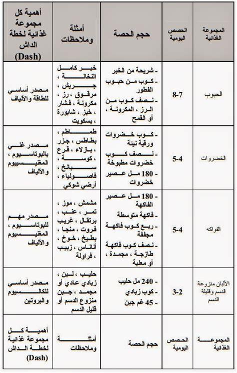 برنامج غذاء للرجيم - طريقه التخسيس الفعاله 27Ab21815269A7Cac2Addb7707348134