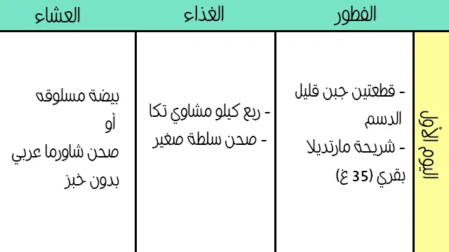 رجيم الاسبوع , دايت أسبوعي